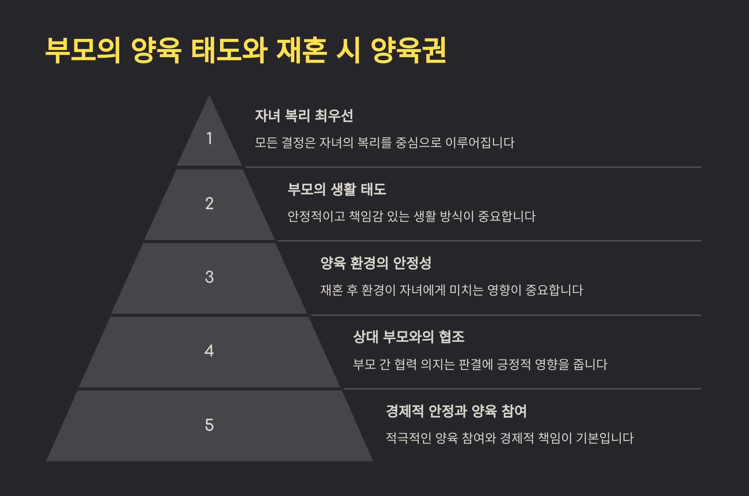 재혼 후 양육권 변경 가능할까?