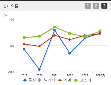 두산에너빌리티 주가 전망 순이익률 (0912)