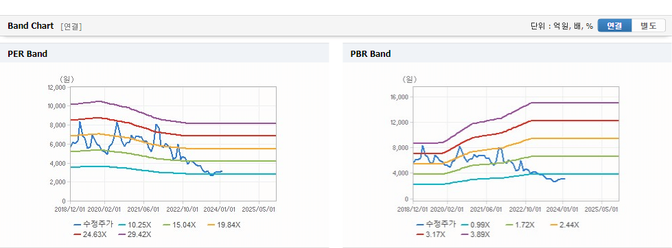 미투온 주가가치분석