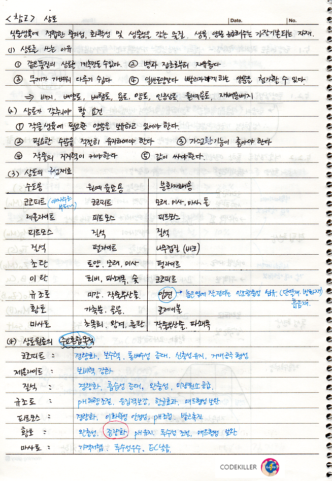  [토양학] 토양비옥도와 식물영양 [상토 (참고페이지)]