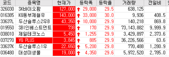  20.07.02 상한가 주식공부