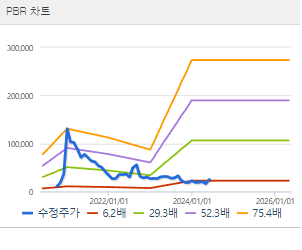 박셀바이오 주가 전망 목표주가 배당금