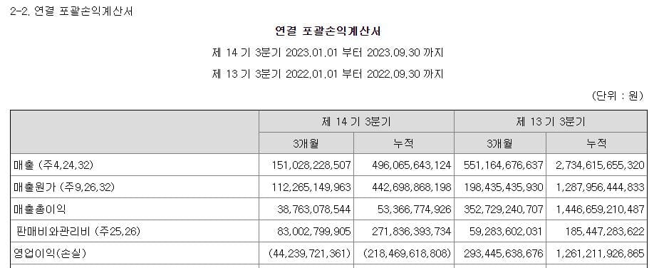 에스디바이오센서 주가 전망-영업이익