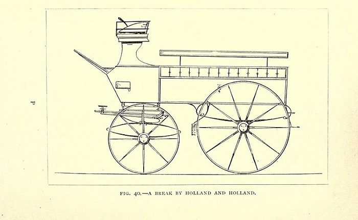 Break by Holland and Holland 1894
