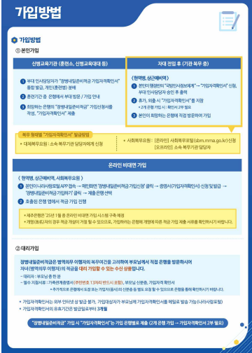 2025년 군인월급 장병내일준비적금 가입방법