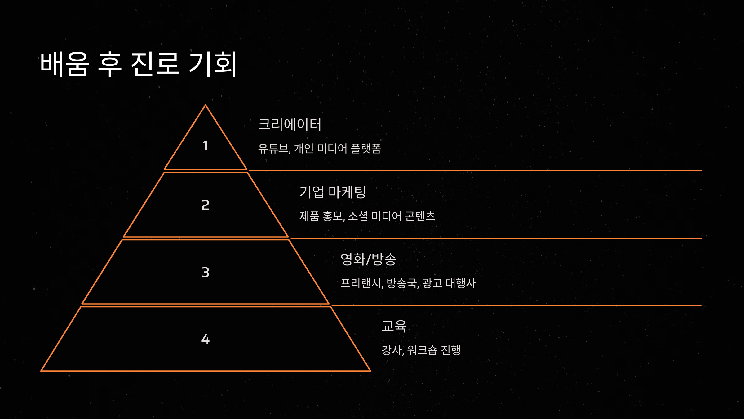 배움 후 열리는 진로 기회