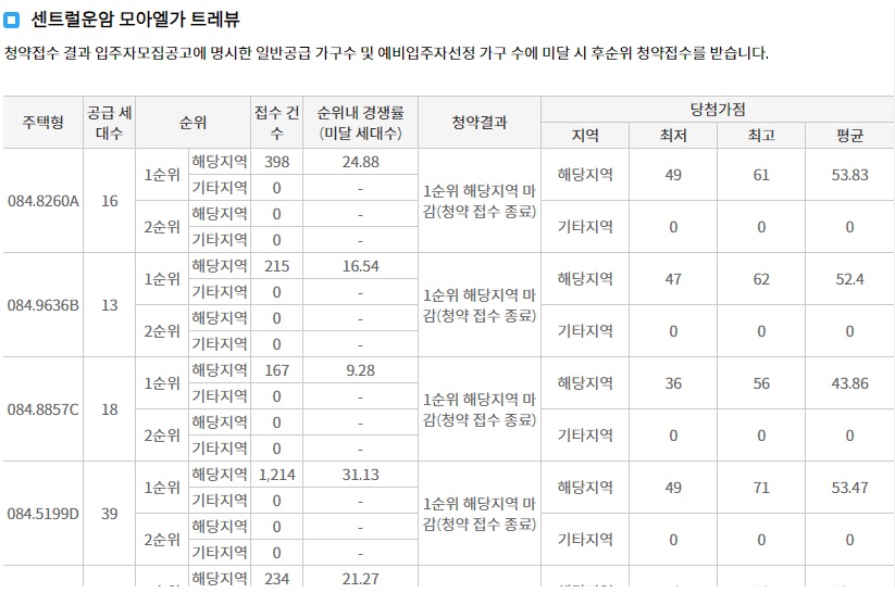 운암산공원우미린리버포레-17