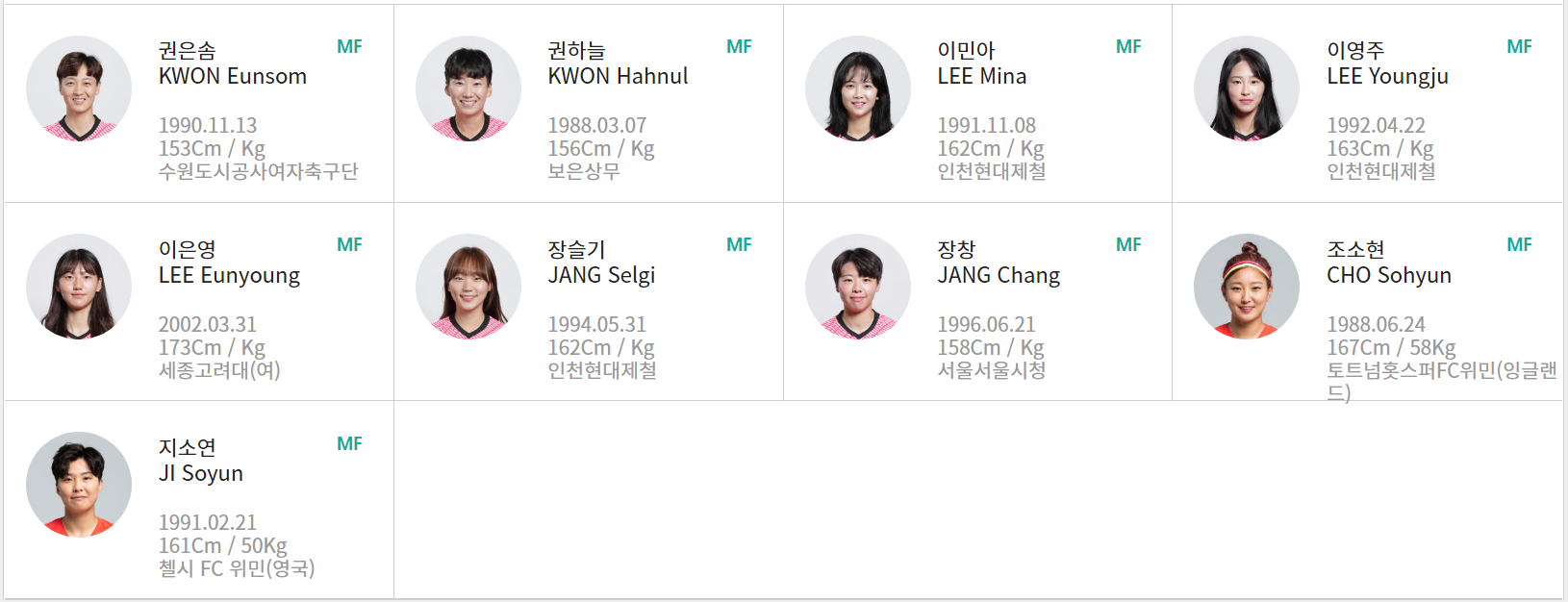 도쿄올림픽 여자축구 최종예선 플레이오프 대한민국 Vs 중국 경기일정 중계 한국 중국 역대전적 여자축구국가대표 소집명단 도쿄올림픽 여자축구 최종예선 플레이오프 대한민국 Vs 중국 경기일정 중계 한국 중국 역대전적 여자축구국가대표 소집명단