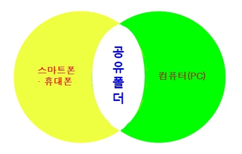 공유폴더 이미지