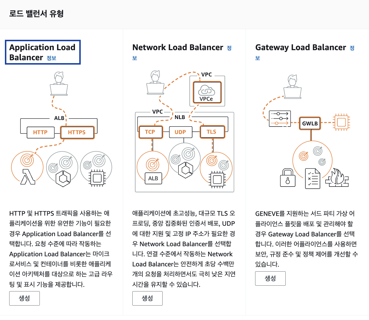 Application Load Balancer