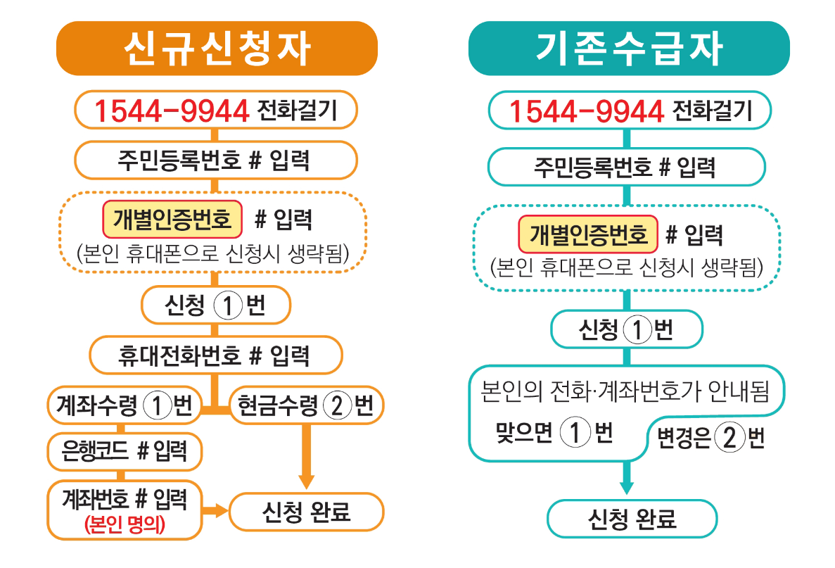 2024 근로장려금 자녀장려금 신청방법