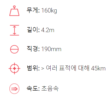 해궁 및 동급 미사일 비교용 - CAMM 해궁 및 동급 미사일 비교용 - CAMM