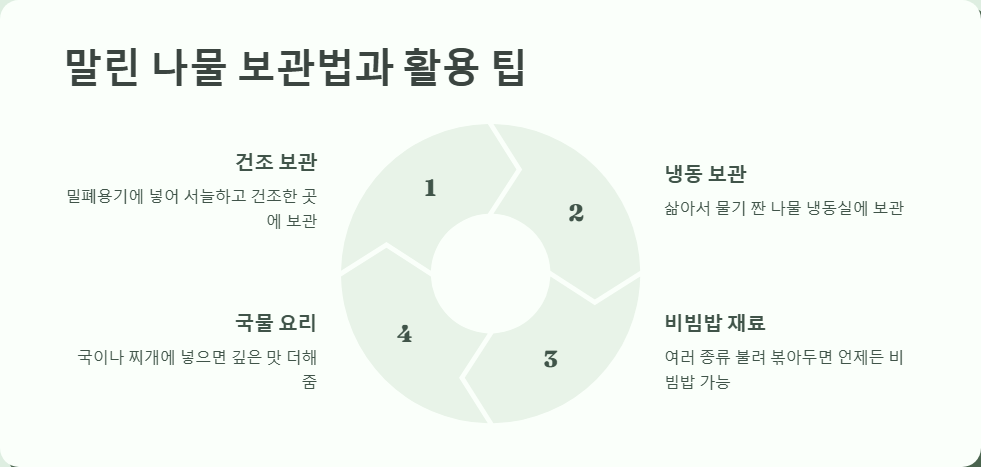 봄나물 말린 것 요리법, 깊은 맛의 비밀