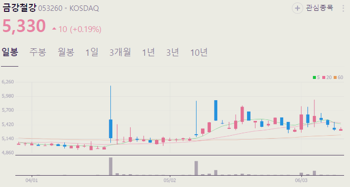 철강 관련주 대장주 철강주 TOP5