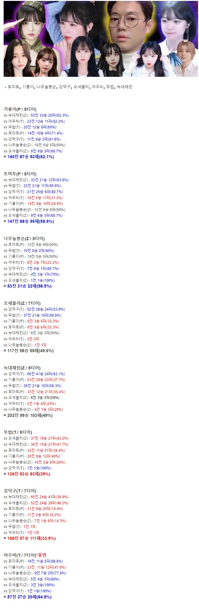 스트리슈