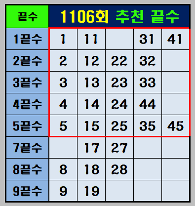 1106회 추천 끝수