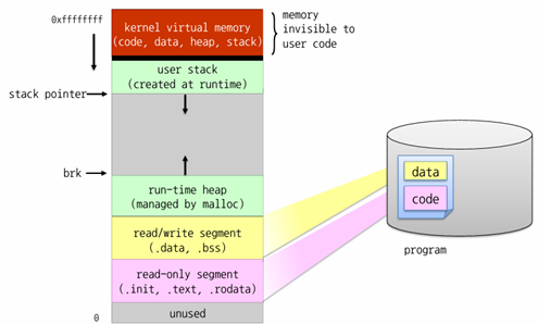 Virtual Memory Multithreading 04. Process
