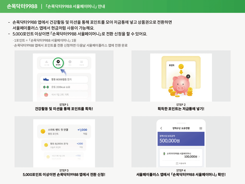 손목닥터 9988 사업