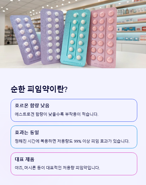순한 피임약이란?