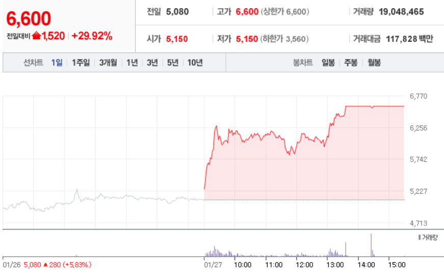  1월 27일 장 중 특징주