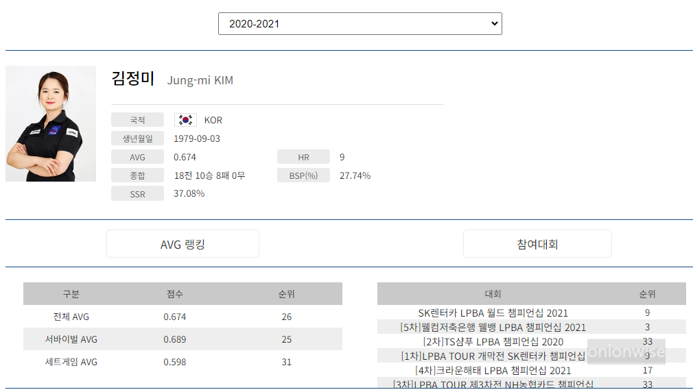 프로당구 2020-21시즌, 김정미 당구선수 LPBA투어 경기지표