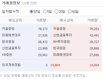  매매일지) 페이퍼코리아, 대웅, 태평양물산, 이스트소프트, 레이크머티리얼즈