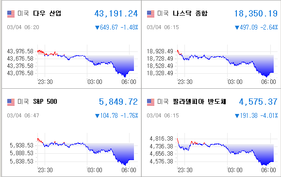 미국증시