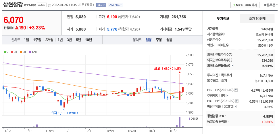 삼현철강-주가-차트