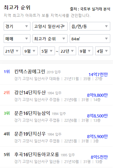 고양시 일산서구 부동산