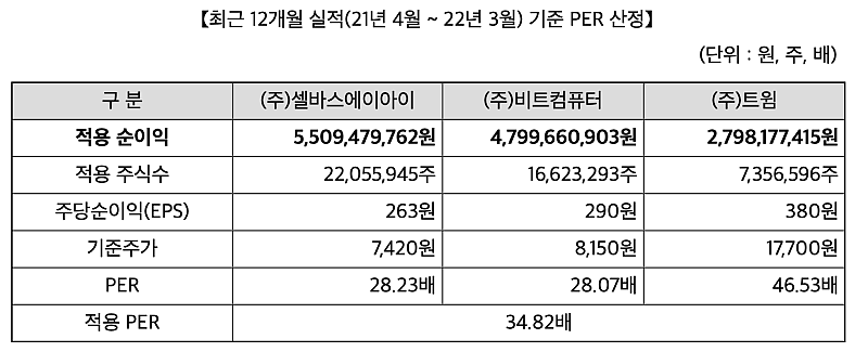 루닛-유사기업-현황