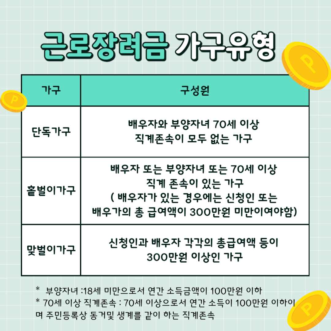 근로장려금 가구유형
