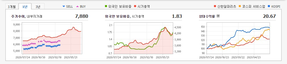 리츠-관련주