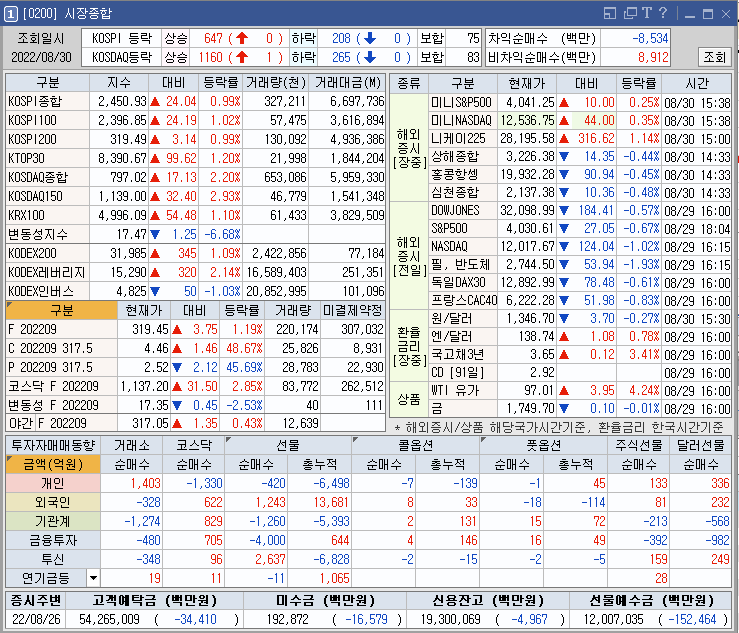 금일 시장 종합