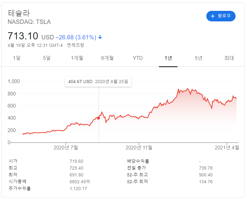 테슬라 실적발표일