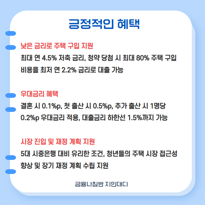 청년 주택드림 청약통장 04