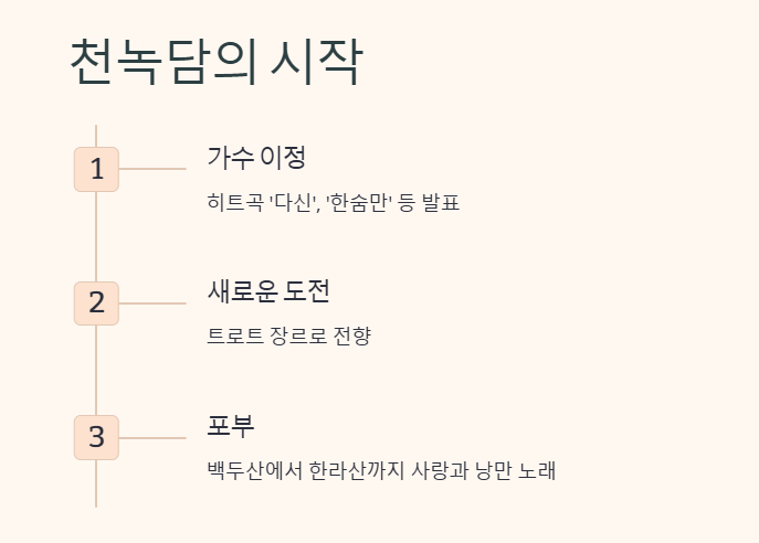 천녹담가수