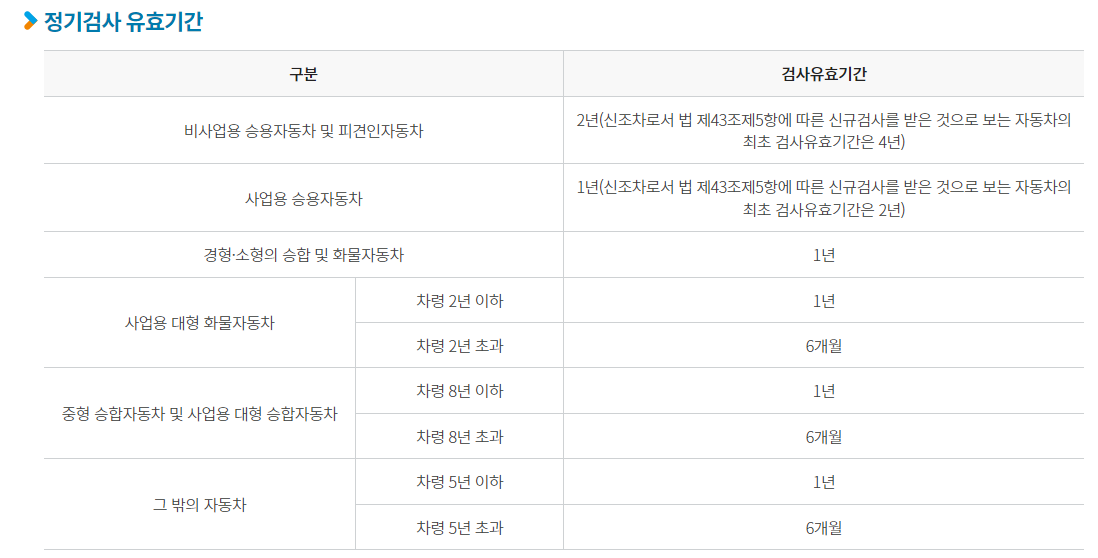 자동차검사-유효기간