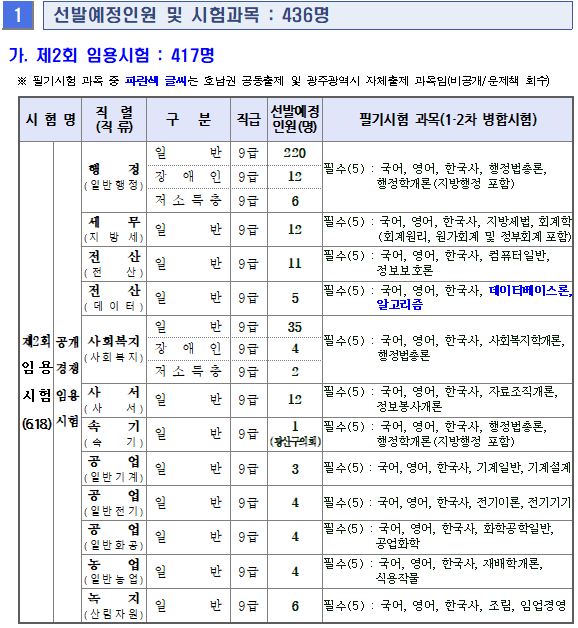 선발1