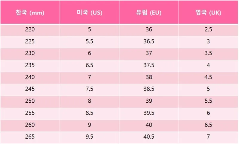 나라별 발사이즈 정확한 비교 한국 미국 유럽 영국 일본 사이즈 가이드_4