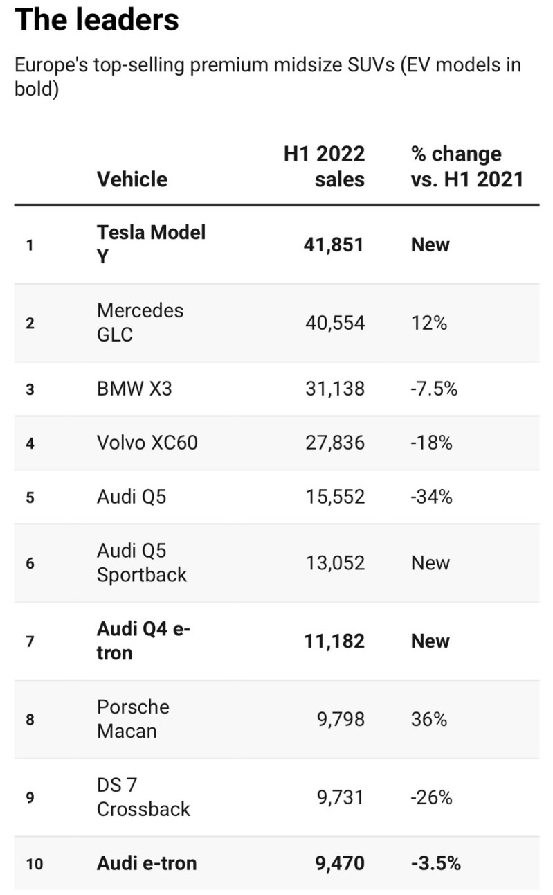  테슬라 2022년 7월 중국 판매량