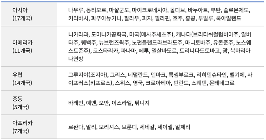  샌프란시스코&하와이 여행 준비 (1) 국제면허증 발급 받기