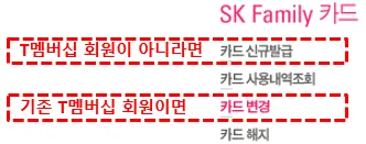 SK패밀리카드 SKT T멤버십 VIP 등록 방법