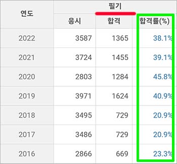 소방설비산업기사 기계 합격률 필기