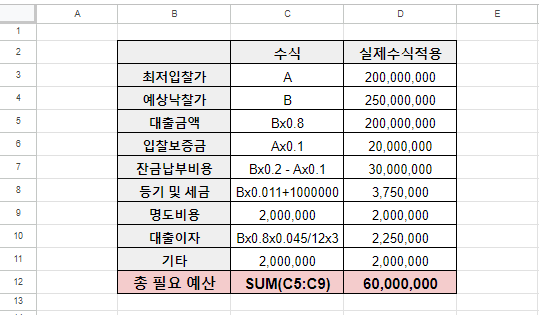 간단한 경매 예산 계산시트