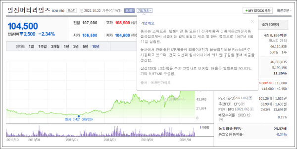 2차전지-관련주-일진머티리얼즈