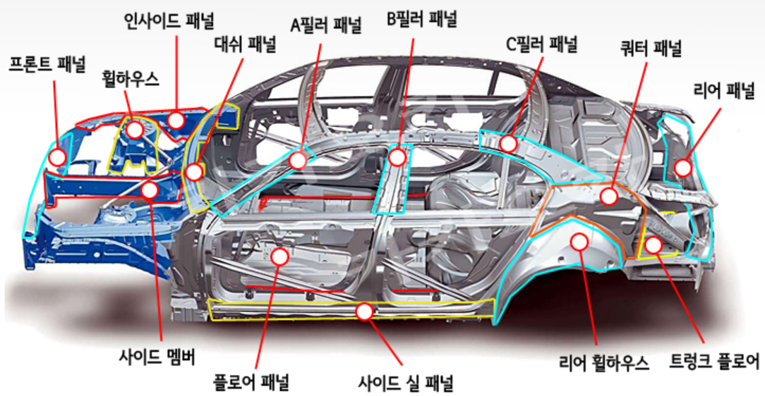 유사고-차량-골격-부위