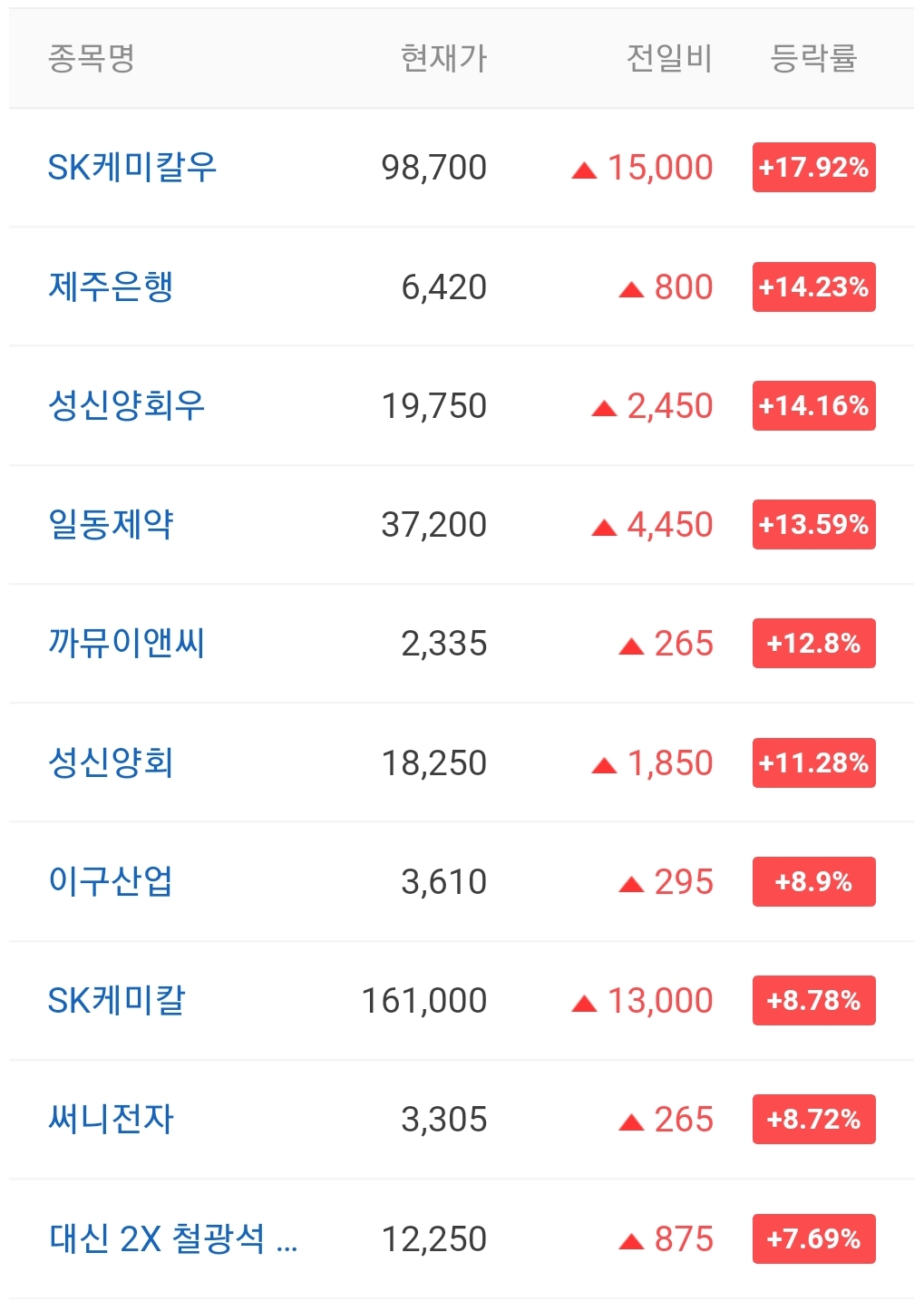  오늘의 상한가 종목 안내 211217 / 넷게임즈 주가 전망 / SNK 주가 전망 / 코이즈 주가 전망 / 엠에프엠코리아 주가 전망
