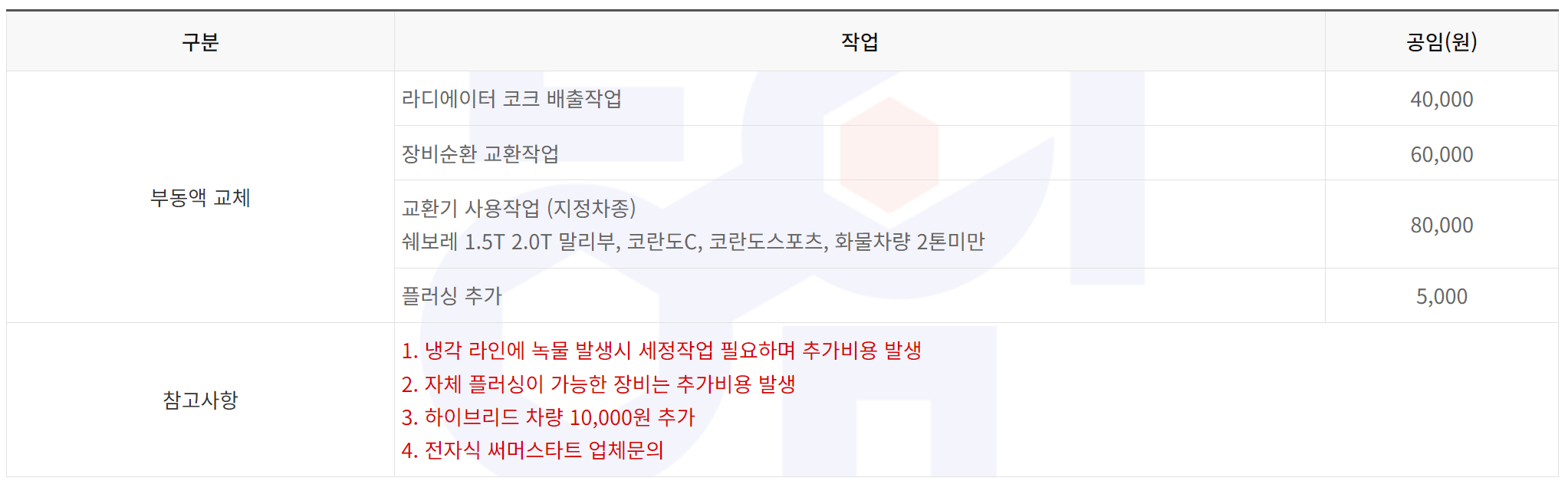 공임천국 냉감수 교환 공임