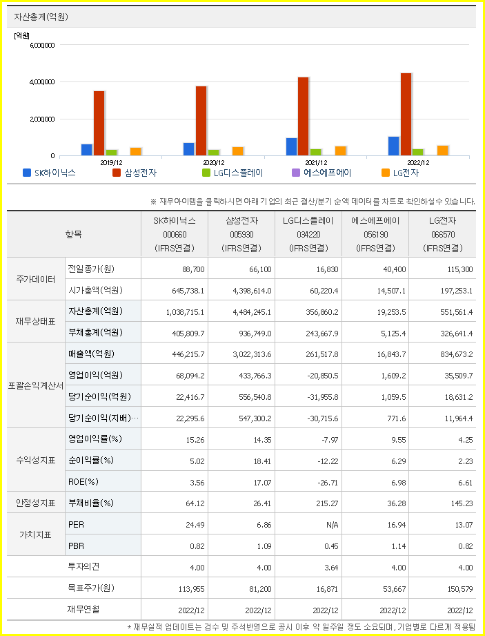 SK하이닉스 주가전망 목표주가 기업분석정보 (목표주가는 12만원?) 3