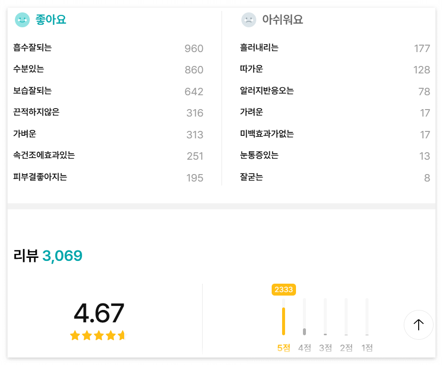 코스알엑스 더 6 펩타이드 스킨 부스터 세럼(COSRX THE 6 PEPTIDE SKIN BOOSTER SERUM) 화해 1위 안티에이징 세럼, 화해 1위 미백 주름 개선 세럼, 화해 펩타이드 세럼, 화해 추천 세럼, 화해 추천 앰플
